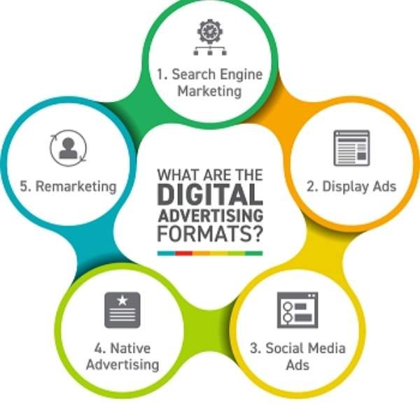 Digital Marketing Courses with Placement
