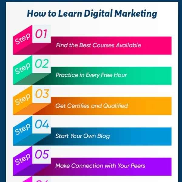 Learn Digital Marketing Step-by-Step