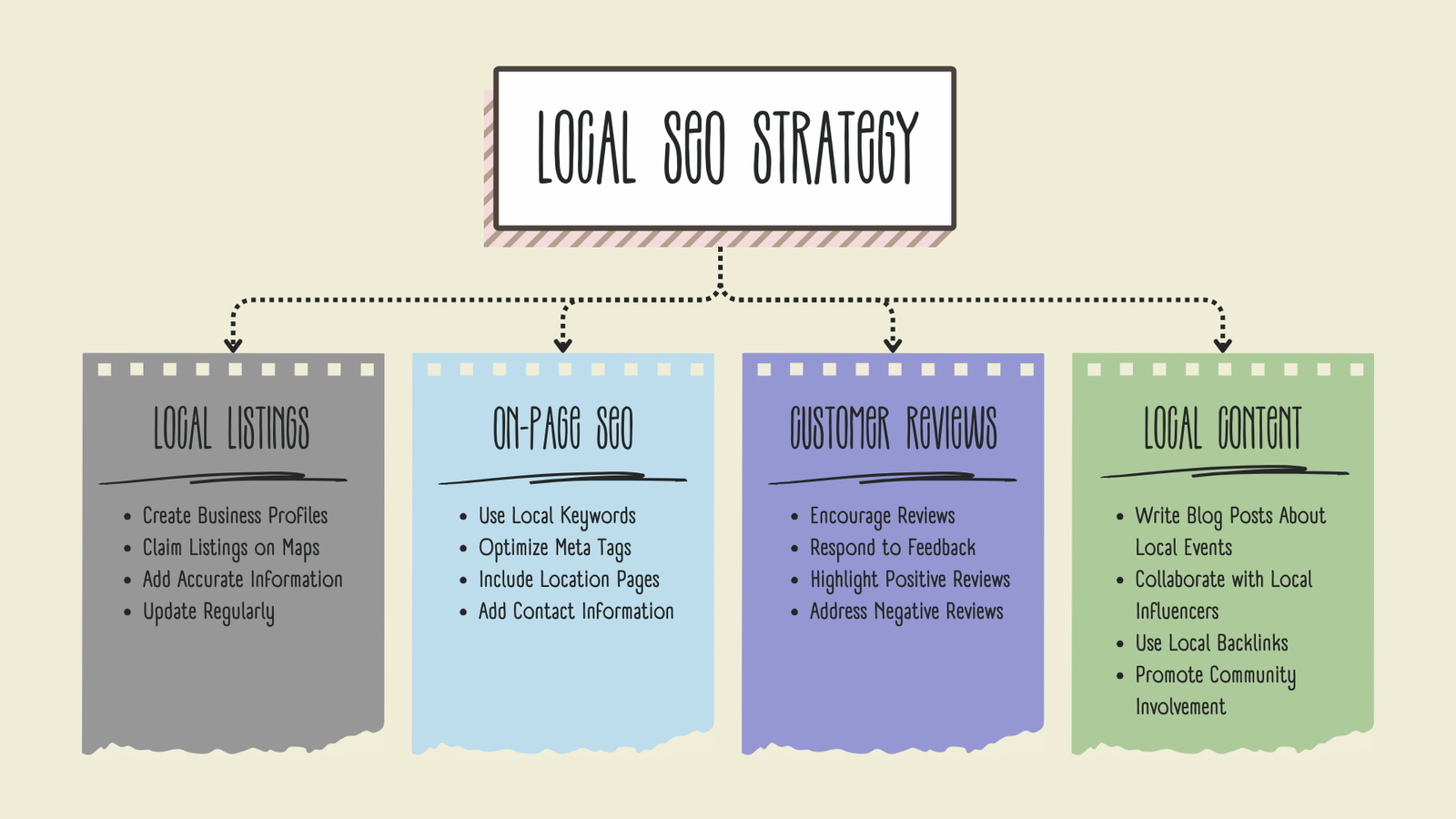 Top+10+Local+SEO+Strategies+to+Rank+Your+Business+on+Google+Maps